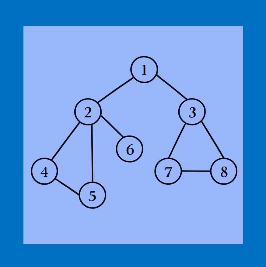 Algorithm 5